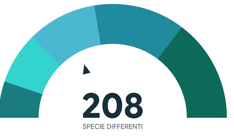 Diversità del microbioma
